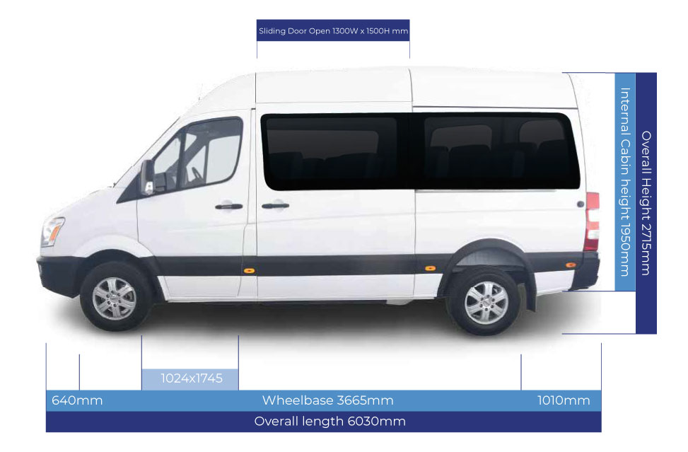 Electric Vehicle Direct (Fiji) Pte Ltd
