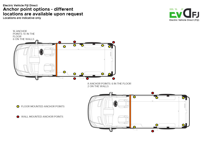 Electric Vehicle Direct (Fiji) Pte Ltd
