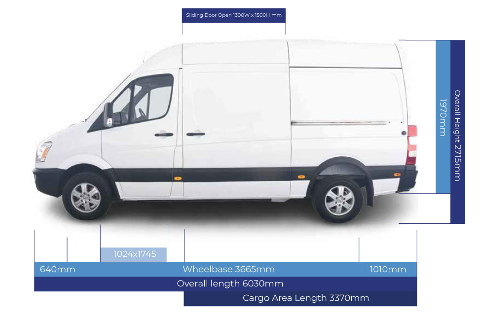 Electric Vehicle Direct (Fiji) Pte Ltd
